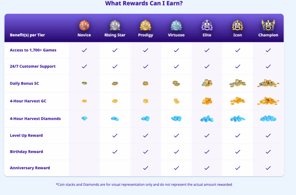 High 5 Casino loyalty program